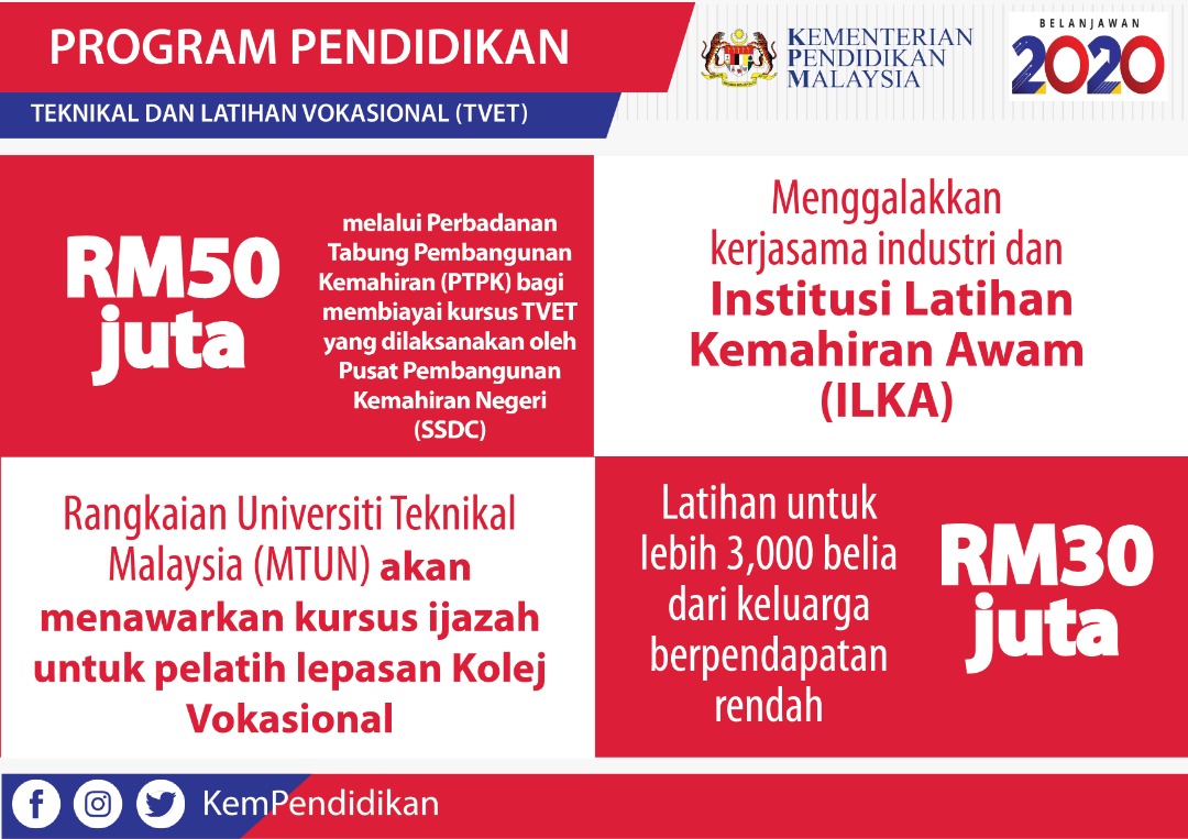 Kpm Belanjawan 2020