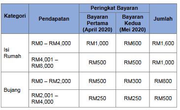 One Off Bantuan Prihatin
