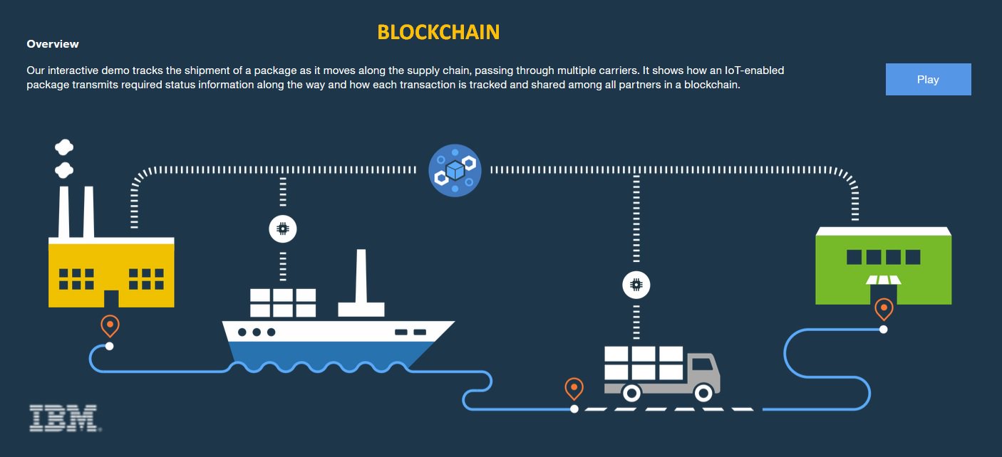 Ronald Teijken on Twitter "De kracht van Blockchain in