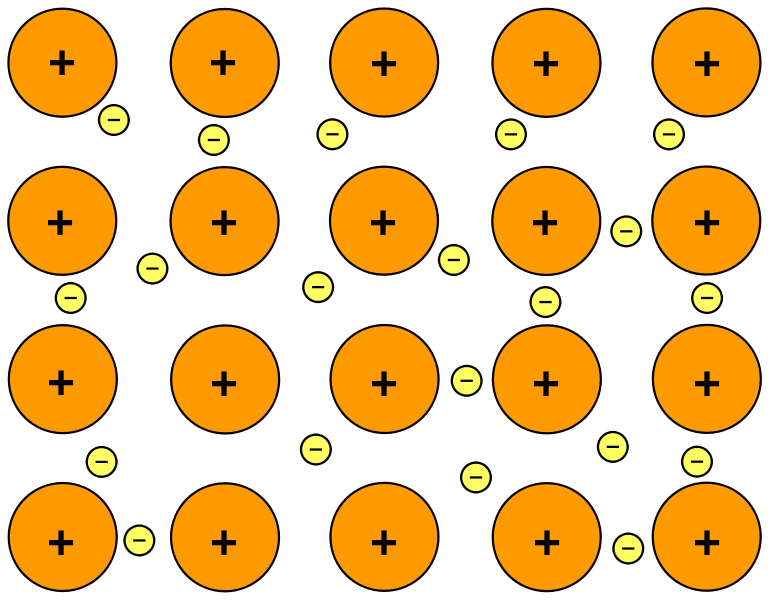 Difference Between Ionic Covalent And Metallic Bonds Definition Formation Properties