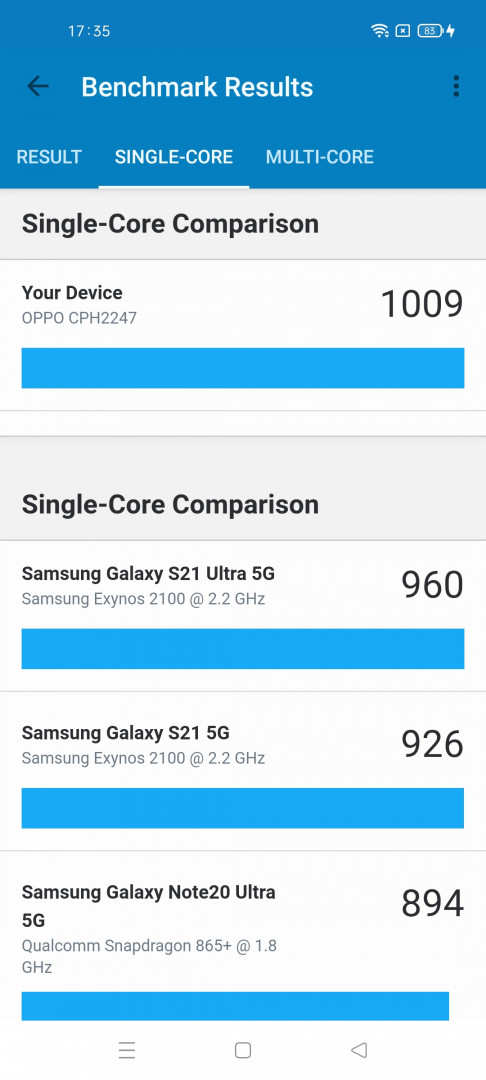 6c7cd904122e623ce625613d6af337c4 - 挑戰旗艦規格!OPPO Reno 6 Pro 5G 開箱測試