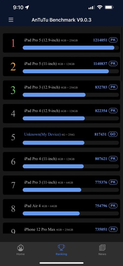 S 857519 - iPhone 13 Pro Max 開箱試玩 跑分螢幕拍照一次看