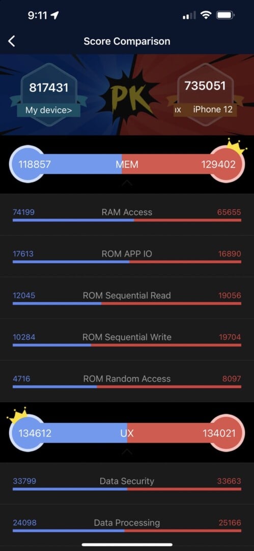 S 857521 - iPhone 13 Pro Max 開箱試玩 跑分螢幕拍照一次看