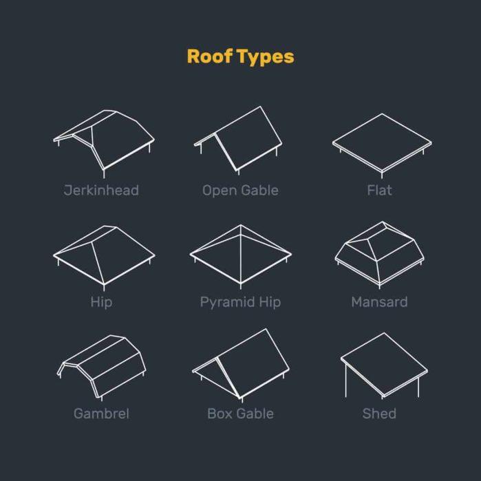 Roof Types Tips On Roof Maintenance