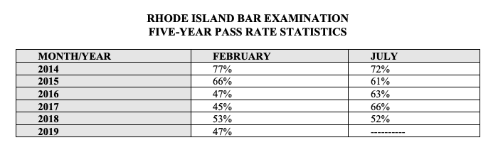 Only 28 People Passed The February 2019 R I Bar Examination But It S An Incomplete Picture On The Number Of New Attorneys Ricourtblog