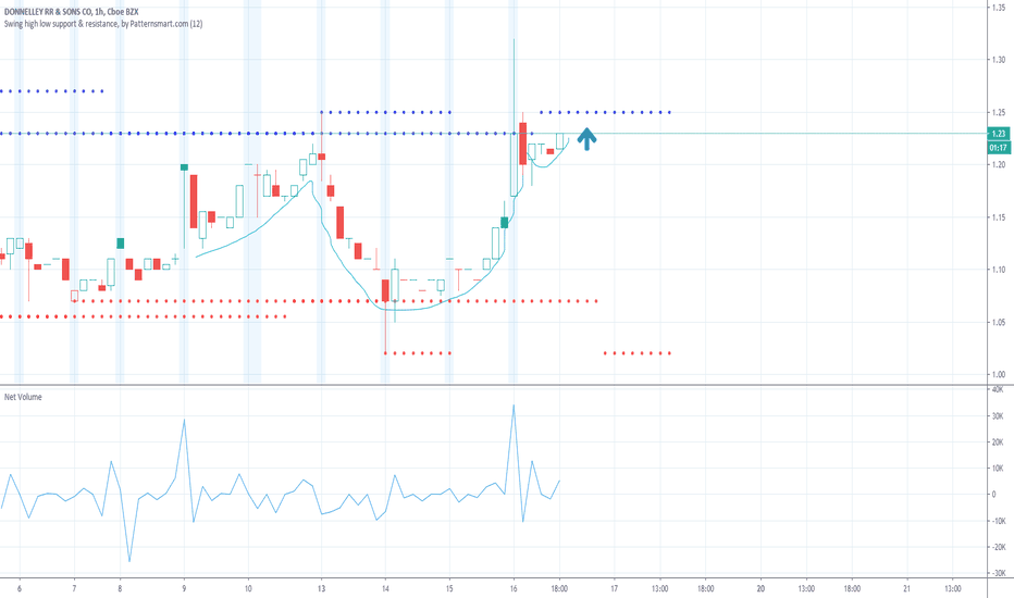RRD Stock Price and Chart — NYSERRD — TradingView