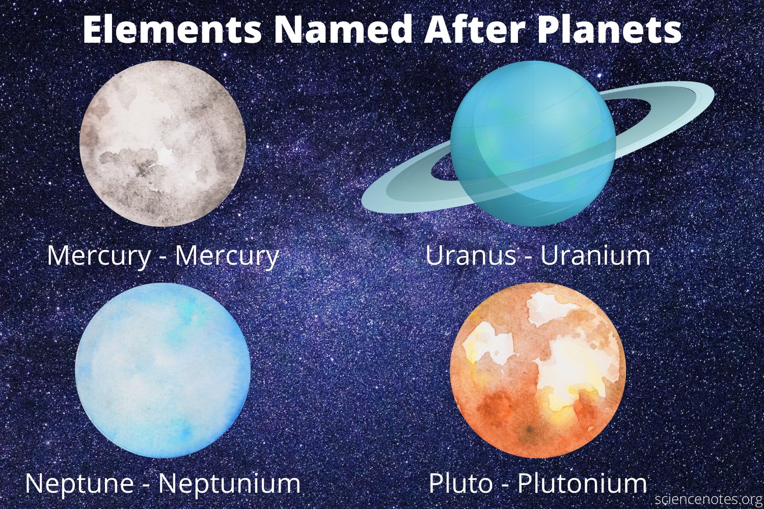 Elements Named After and Other Celestial Bodies