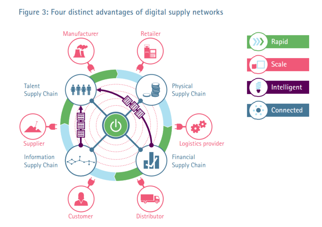 Insights into Cloud Supply Chain Solutions SelectHub