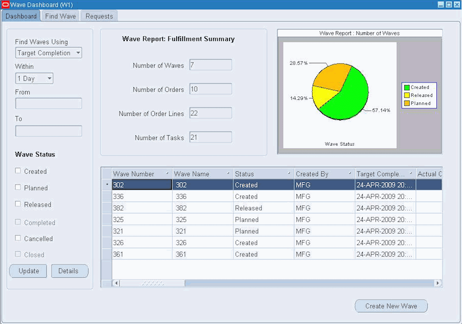 Top Warehouse Management System Software Benefits For 2021