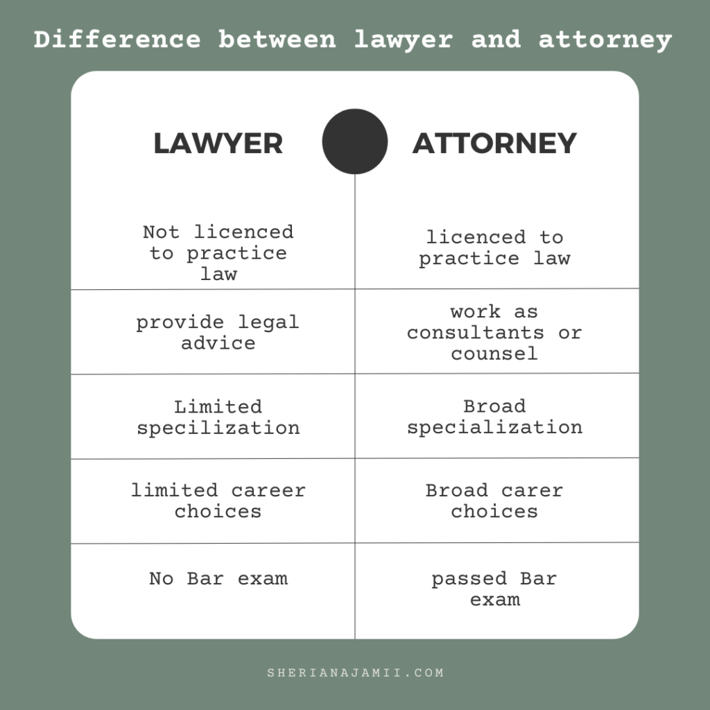 6 Top Differences Between Lawyer And Attorney [+FAQs 2024] Sheria Na