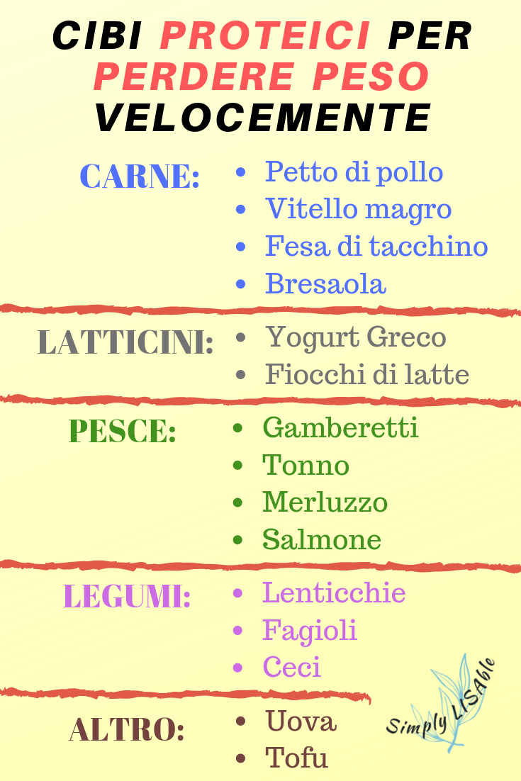 Ripartizione Macronutrienti Per Dimagrire In 6 Passi Fitterz