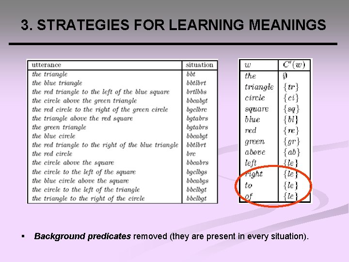 LEARNING SEMANTICS BEFORE SYNTAX Dana Angluin Leonor BecerraBonache