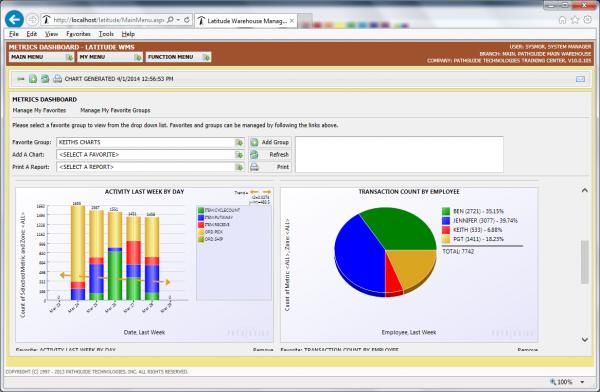 How Do ERP Systems’ Supply Chain Management Offerings