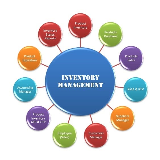 Global ERP Complete Guide of International ERP Modules