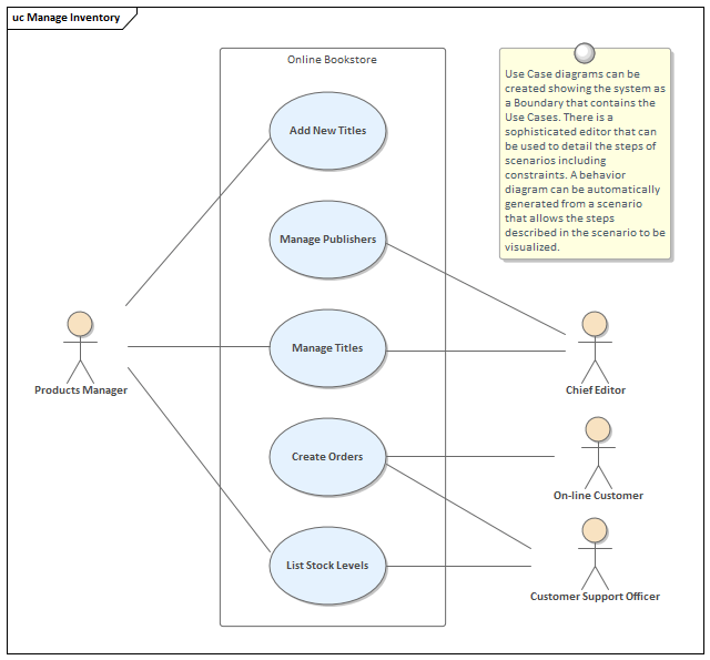 Use Case Diagram Enterprise Architect User Guide