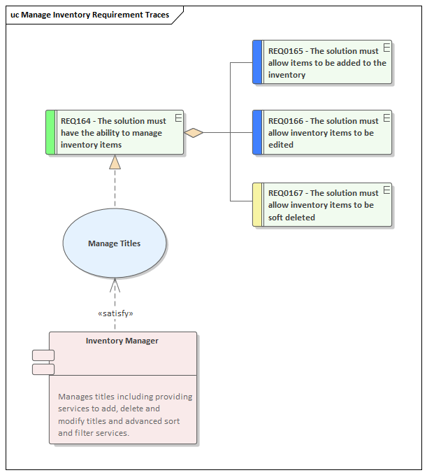 Use Case Diagram Enterprise Architect User Guide