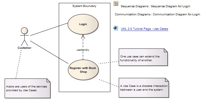Use Case Enterprise Architect User Guide