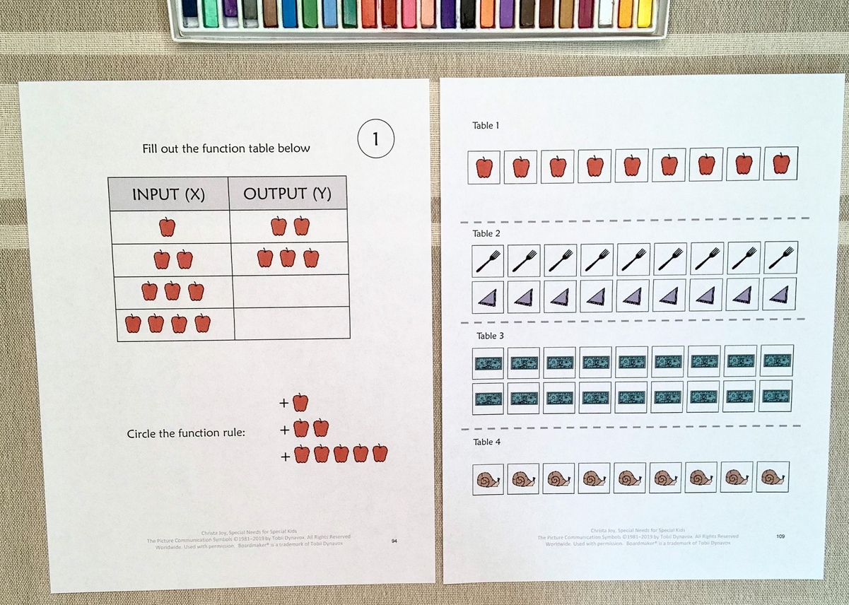 Free function table download using pictures in place of numbers.