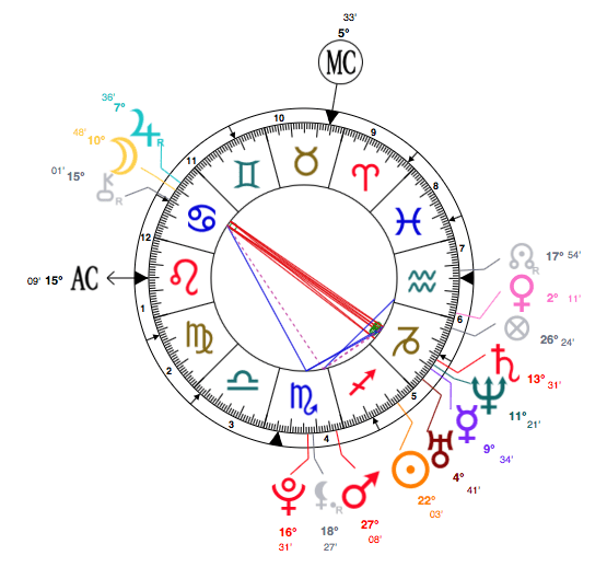 Taylor swift astrology chart cutnaxre