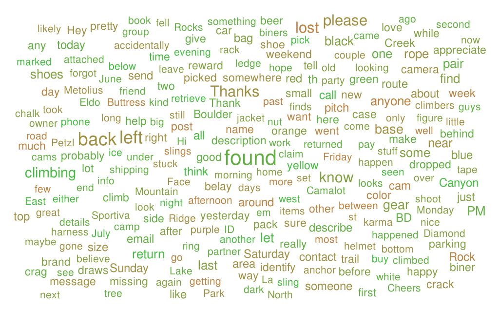 word cloud of lost climbing gear