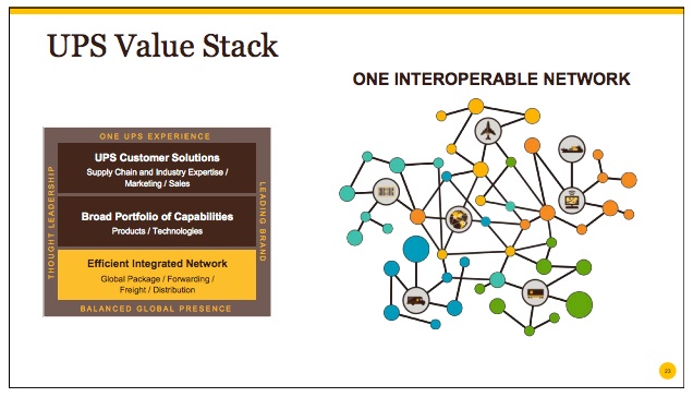 The Network Effect in Supply Chain and Logistics Talking