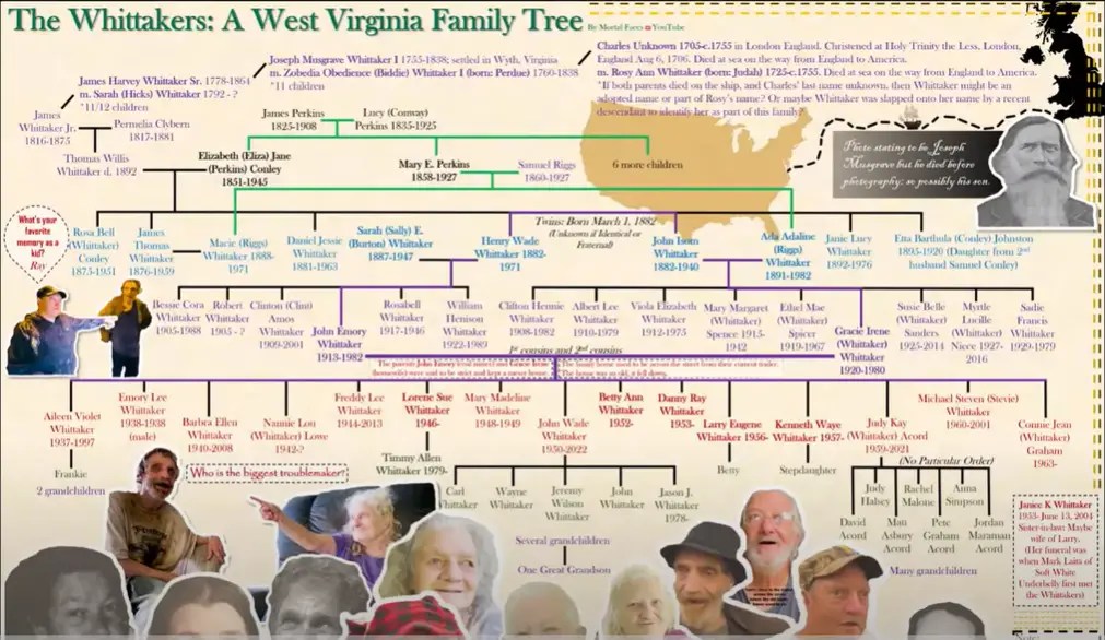 The Whitaker Family Tree Image & Video Explanation