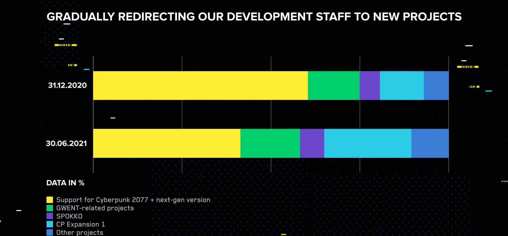 CD Projekt