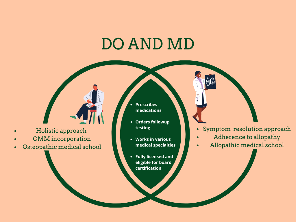 What is a DO vs MD?