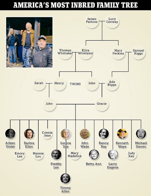 Inside Australia's 'most inbred family' with nearly 40 members