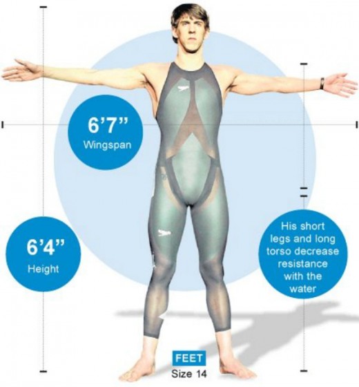 What Makes Phelps One of the Greatest Athletes of All Times? HowTheyPlay