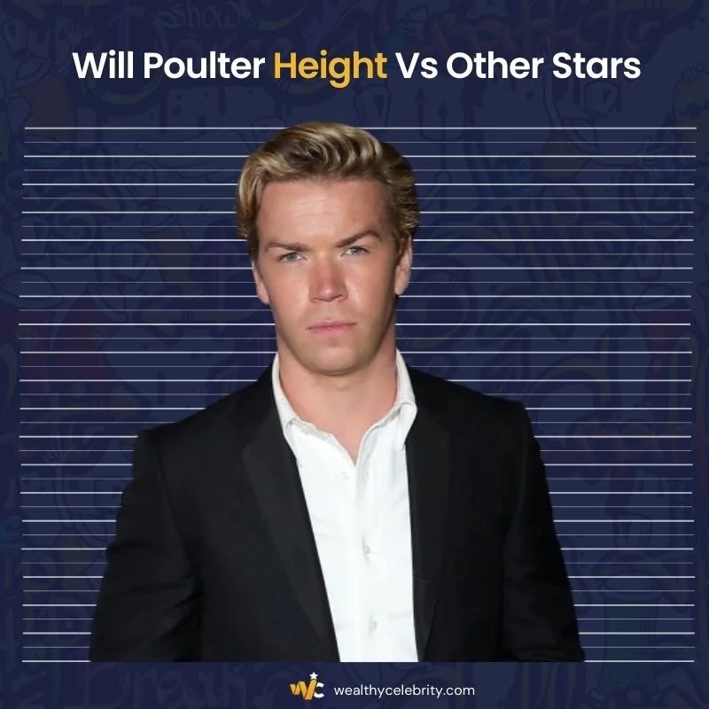 Comparison of Will Poulter Height With Other Stars To Understand Why It