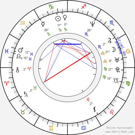 Birth chart of Gabriel Jarret Astrology horoscope