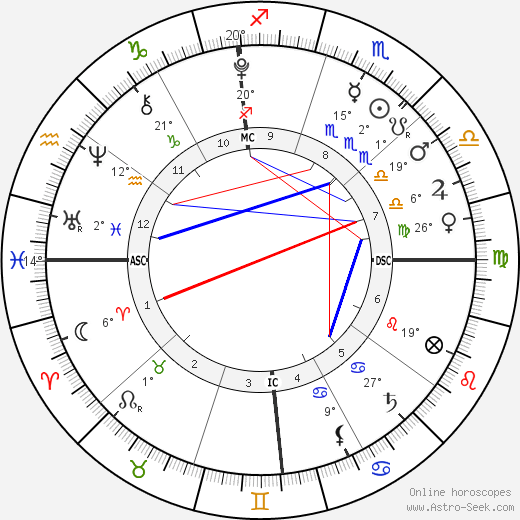 Birth chart of Oliver Ragland Stills Astrology horoscope