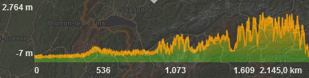 Hoogteprofiel GR 5