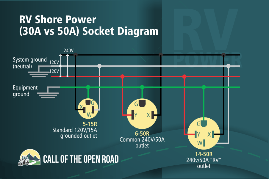 30 Amp Rv Transfer Switch Wiring Diagram – Easy Wiring