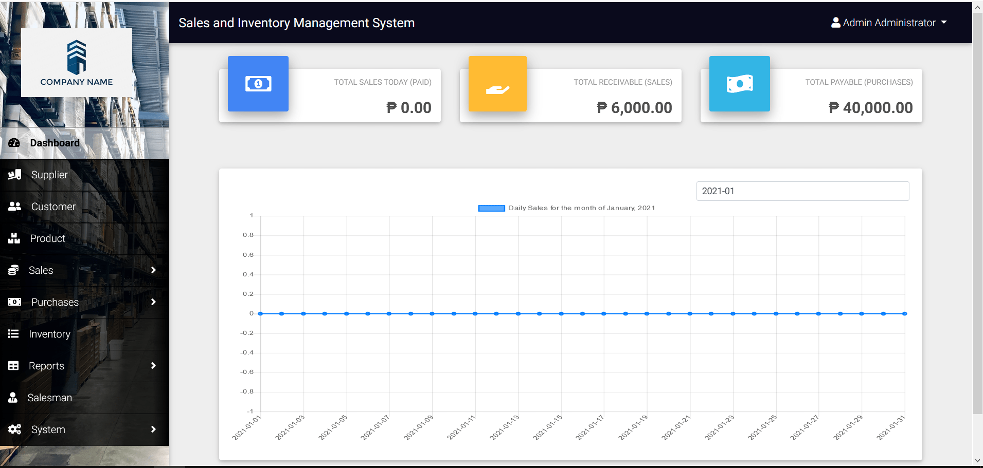 Sales And Inventory Management System Using PHP