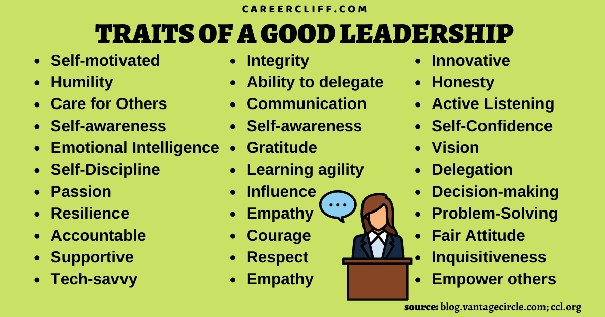 20 Essential Qualities and Powerful Traits of A Good Leadership