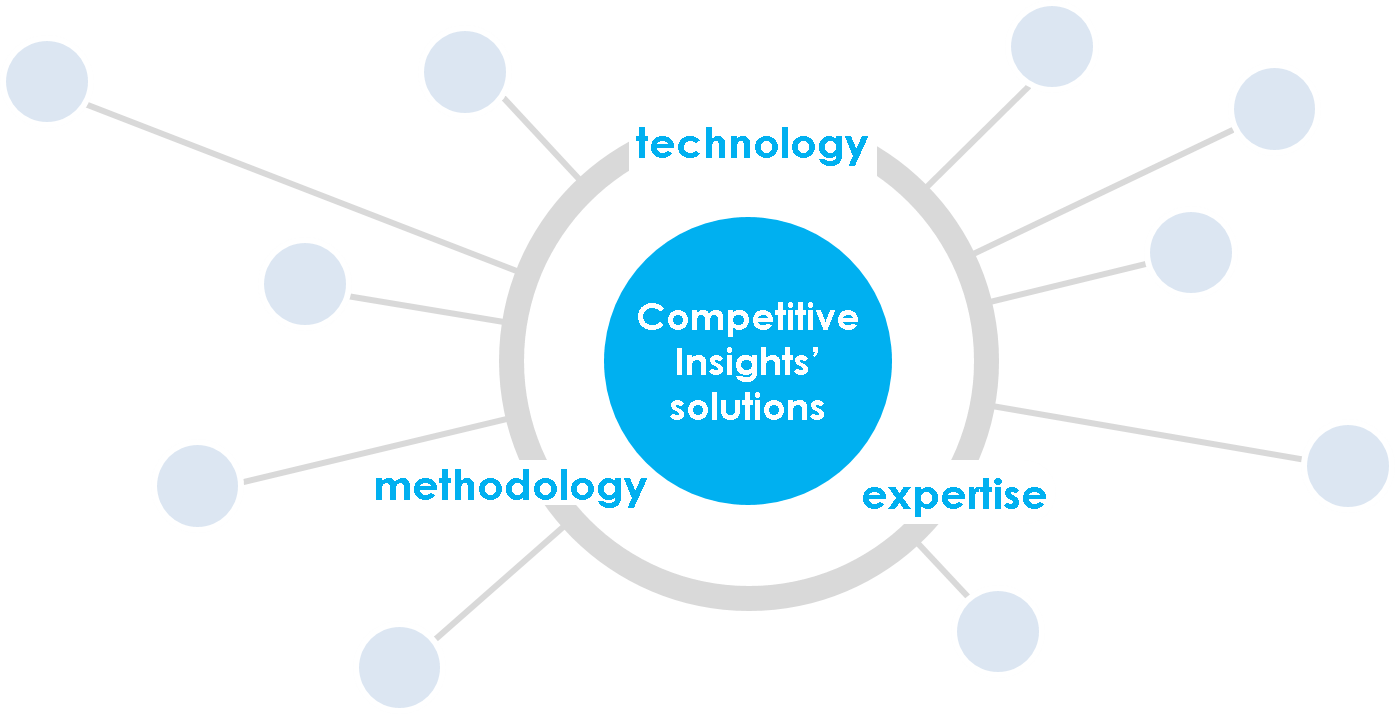 Supply Chain Risk Insights Competitive Insights