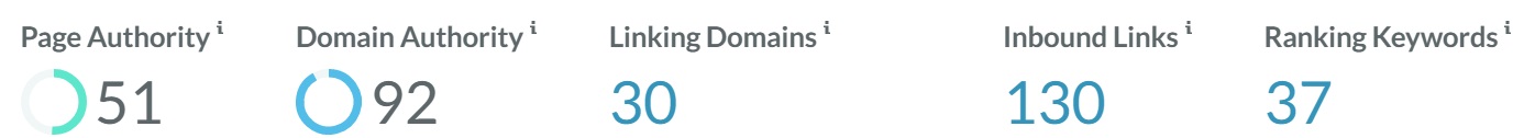 Backlink Profile Example 2