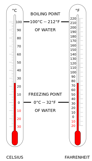 Difference Between Celsius and Fahrenheit 