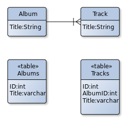 Difference Between Foreign key and Primary key 