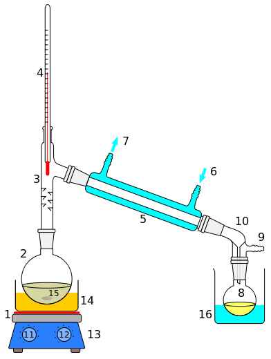 Key Difference - Fractional vs Simple Distillation