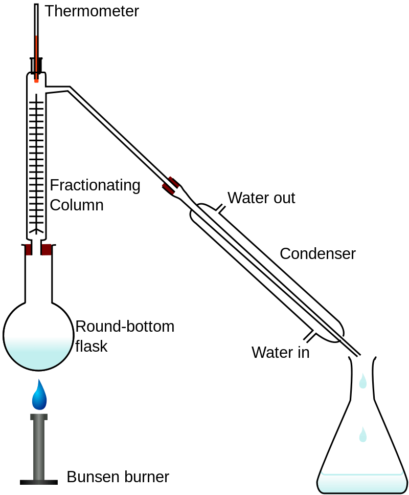 Difference Between Fractional and Simple Distillation