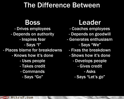 Boss vs Leader | Difference Between