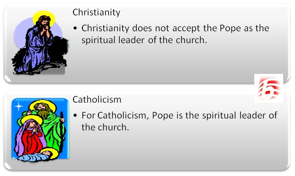 Difference Between Christianity And Catholicism Compare The Difference Between Similar Terms