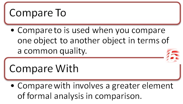 Difference Between Compare to and Compare with in English Grammar