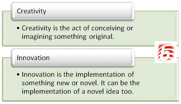 Difference Between Creativity and Innovation