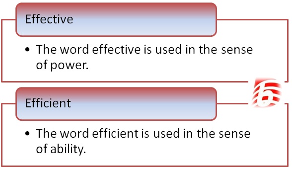 Difference Between Effective and Efficient