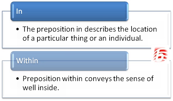 Difference Between In and Within in English Grammar