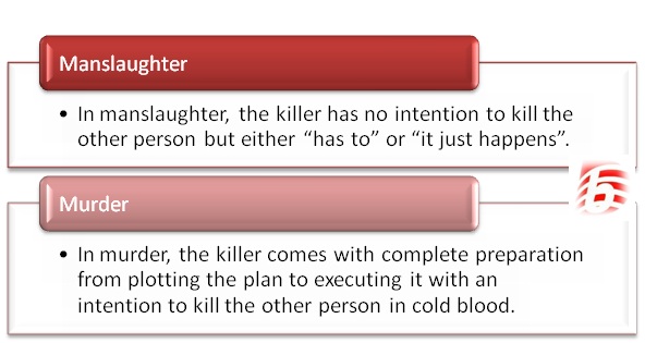 Difference Between Manslaughter and Murder